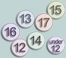 how old are you image?