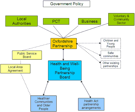 structures diagram